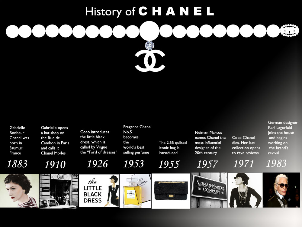 history of Chanel project  A work of art is the unique result of